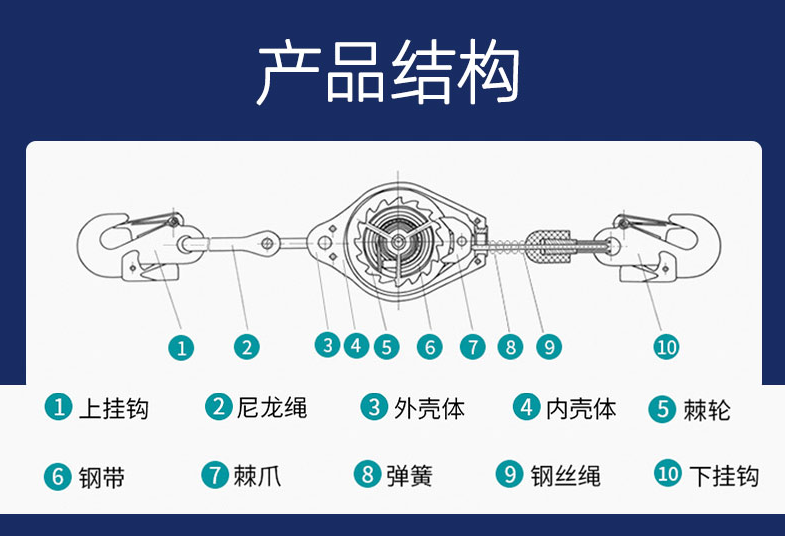 速差防墜器的內(nèi)部結構